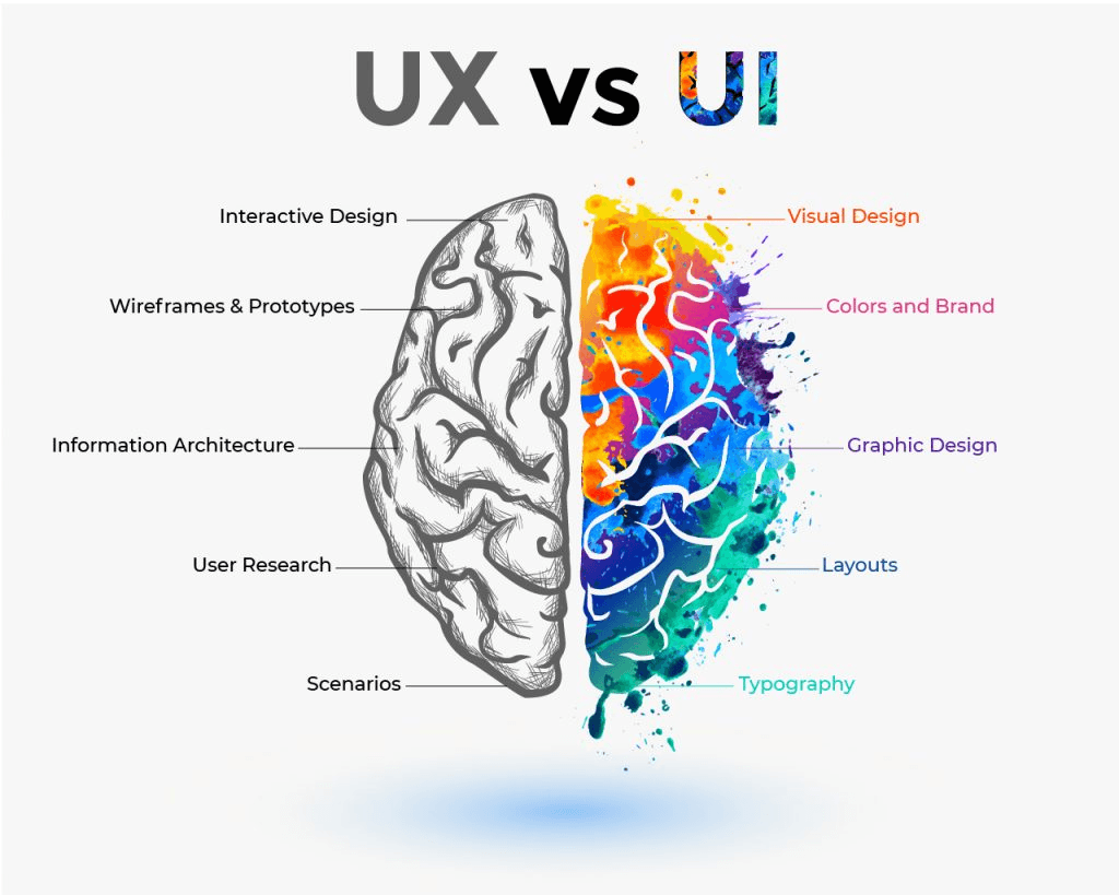 How UI/UX Design Influences Human Behavior